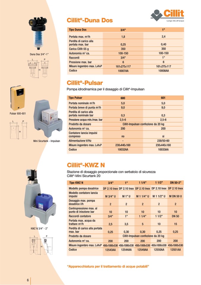 Cillit Water Technology - Idrodomestici Cillit