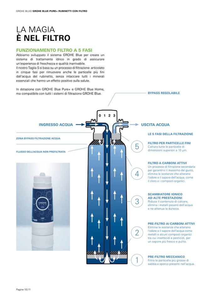 Sistemi di filtazione GROHE