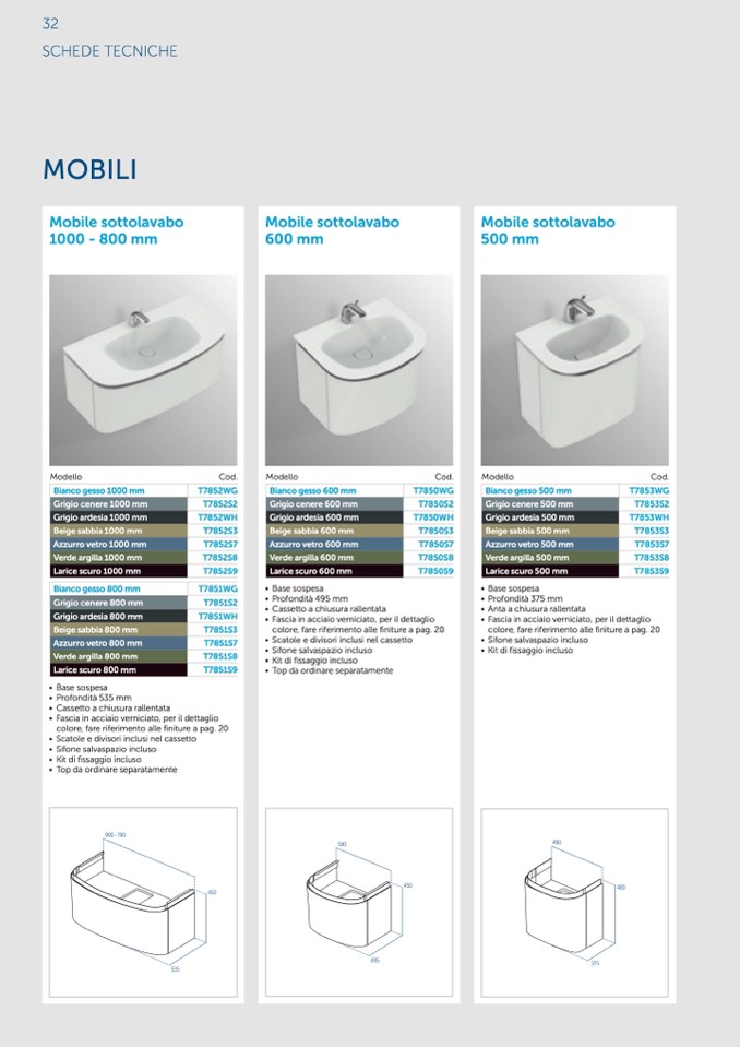 Mobili Sottolavabo Ideal Standard.Ideal Standard Dea Una Dichiarazione Di Stile