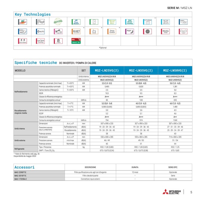 Mitsubishi Electric - Residenziale