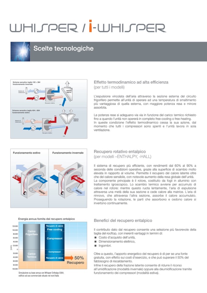 Accendino Duality per Vaporizzatori a Riscaldamento Manuale