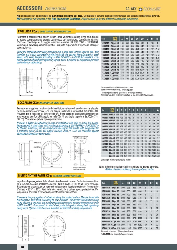 Dynair - 2 - Gamma ventilatori Atex