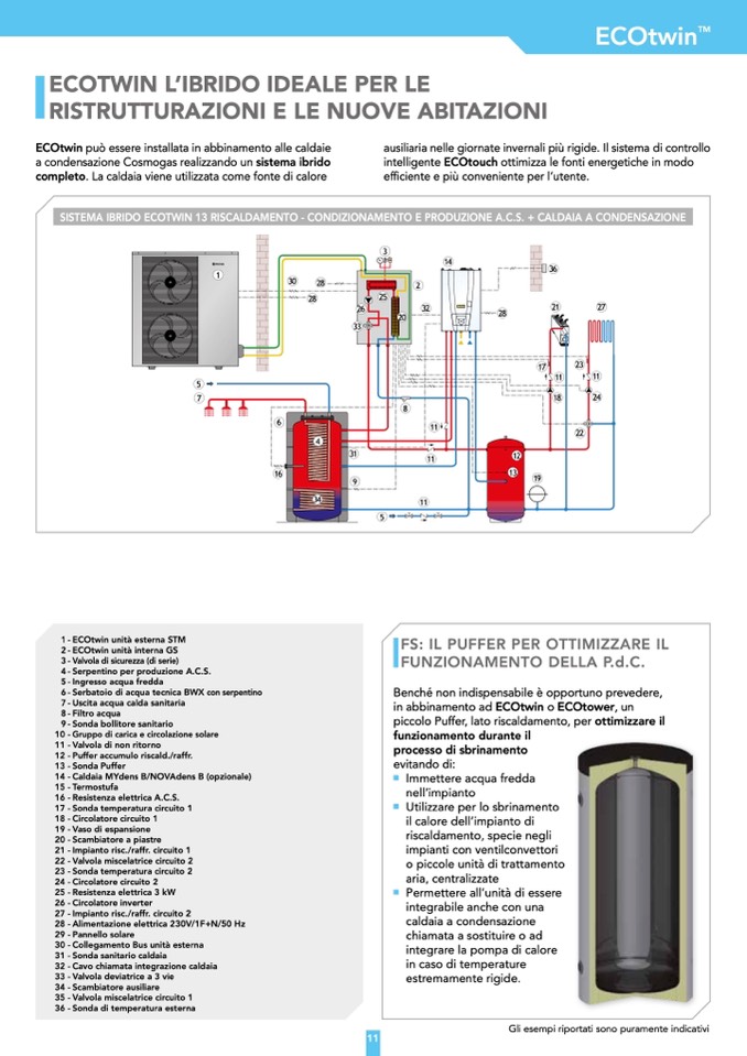 Cosmogas - Pompe Di Calore Inverter