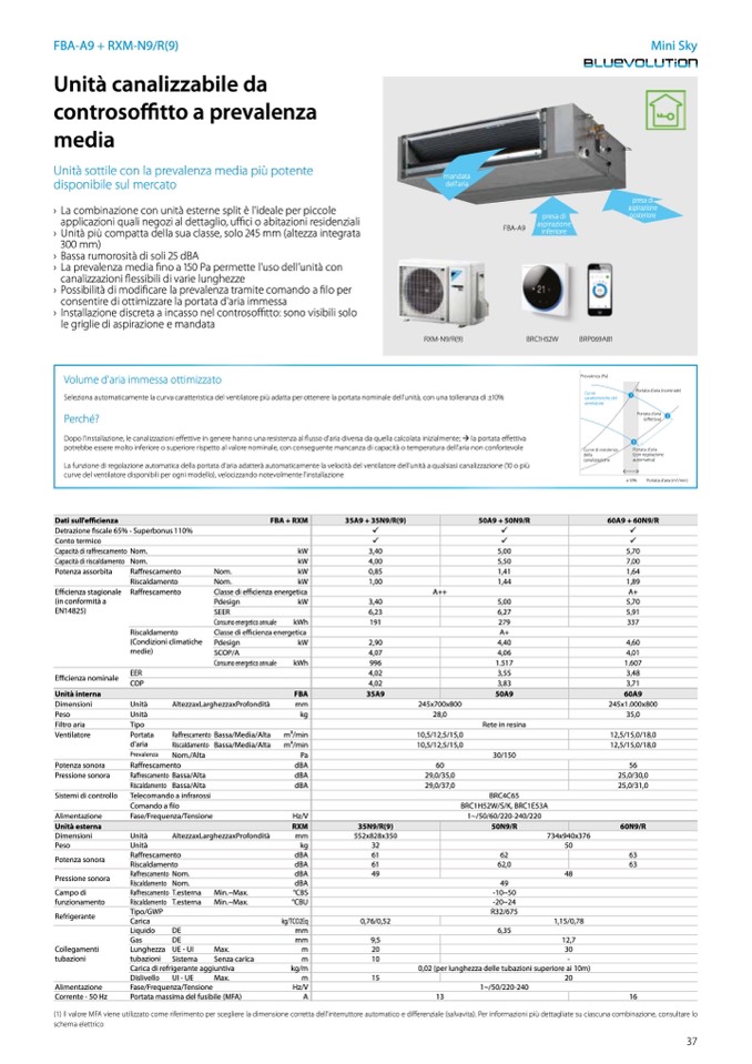 Daikin Bluevolution